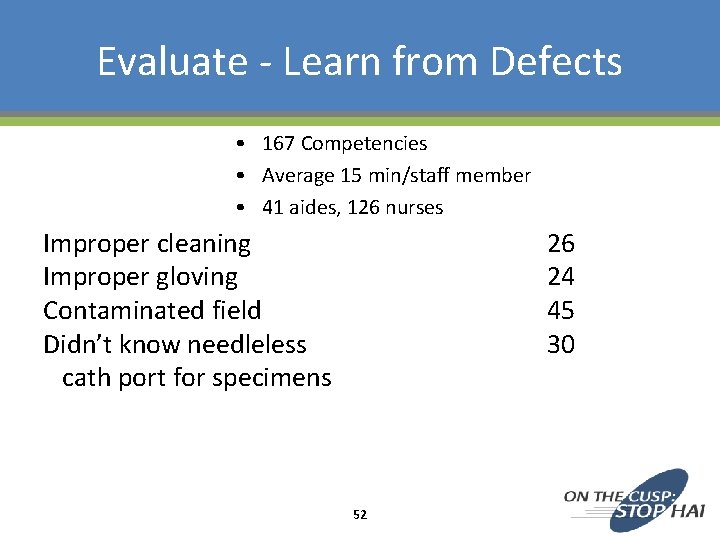 Evaluate - Learn from Defects • 167 Competencies • Average 15 min/staff member •