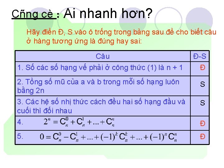 Cñng cè : Ai nhanh hơn? Hãy điển Đ, S vào ô trống trong