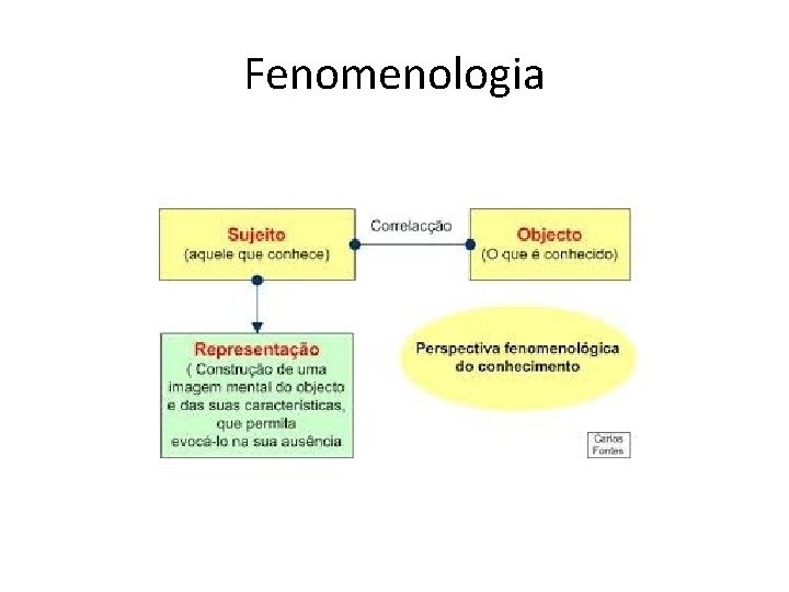 Fenomenologia 