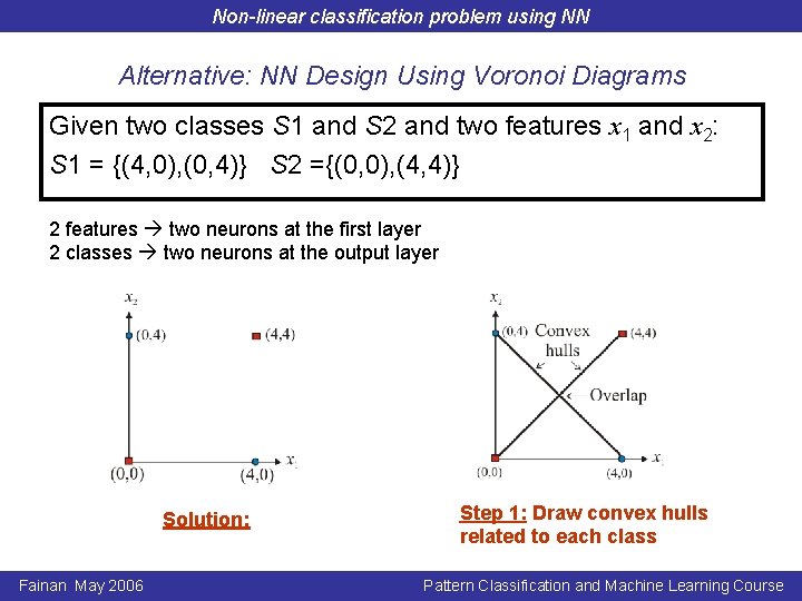 Non-linear classification problem using NN Alternative: NN Design Using Voronoi Diagrams Given two classes Non-linear classification problem using NN Alternative: NN Design Using Voronoi Diagrams Given two classes
