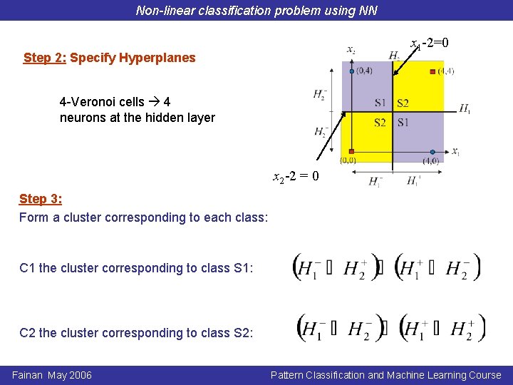 Non-linear classification problem using NN x 1 -2=0 Step 2: Specify Hyperplanes 4 -Veronoi Non-linear classification problem using NN x 1 -2=0 Step 2: Specify Hyperplanes 4 -Veronoi