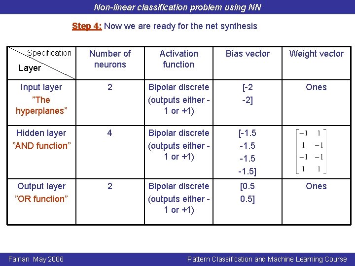 Non-linear classification problem using NN Step 4: Now we are ready for the net Non-linear classification problem using NN Step 4: Now we are ready for the net