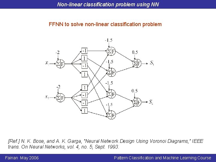 Non-linear classification problem using NN FFNN to solve non-linear classification problem [Ref. ] N.