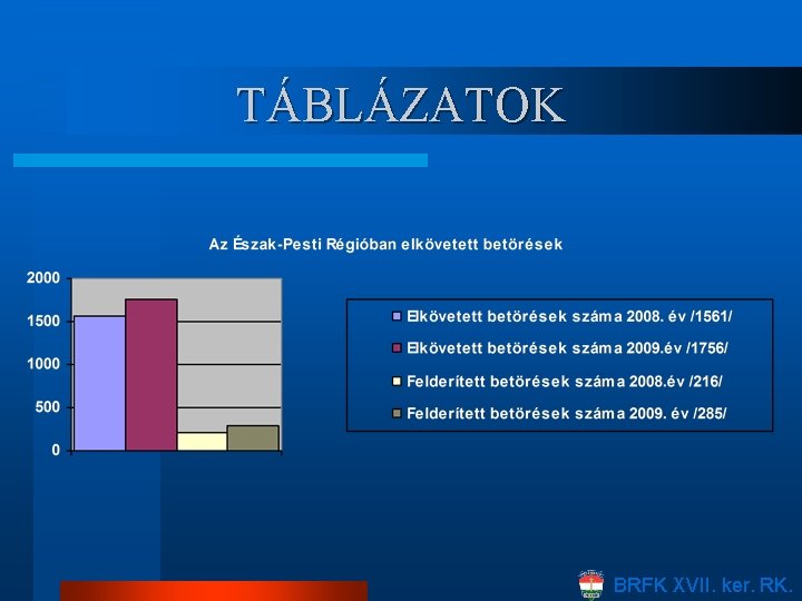 TÁBLÁZATOK BRFK XVII. ker. RK. 