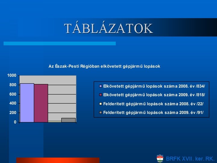 TÁBLÁZATOK BRFK XVII. ker. RK. 