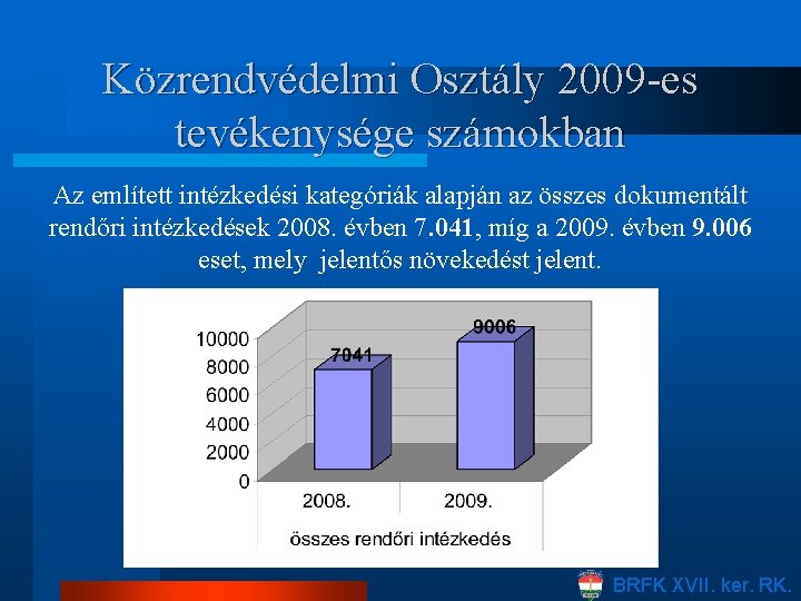 Közrendvédelmi Osztály 2009 -es tevékenysége számokban Az említett intézkedési kategóriák alapján az összes dokumentált