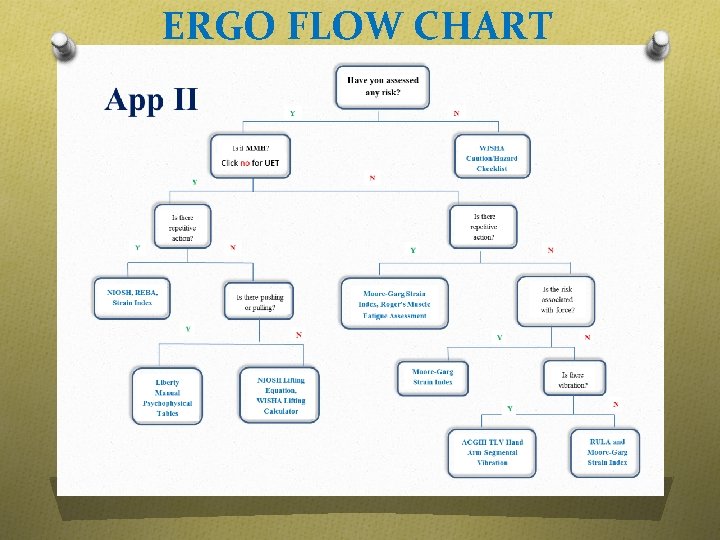 ERGO FLOW CHART 