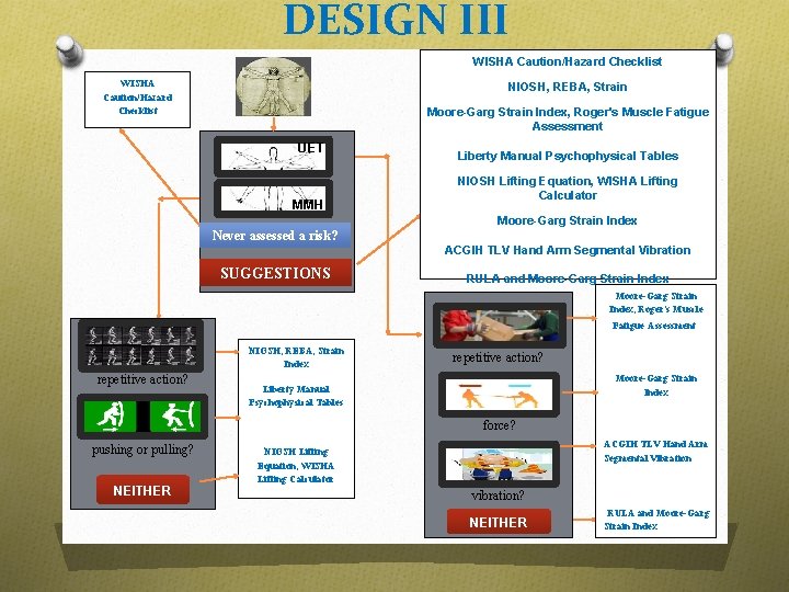 DESIGN III WISHA Caution/Hazard Checklist NIOSH, REBA, Strain Moore-Garg Strain Index, Roger's Muscle Fatigue