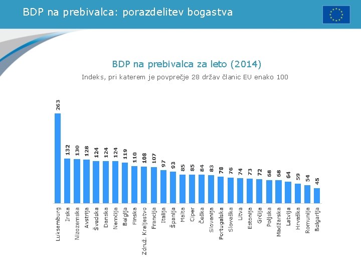 BDP na prebivalca: porazdelitev bogastva BDP na prebivalca za leto (2014) Indeks, pri katerem