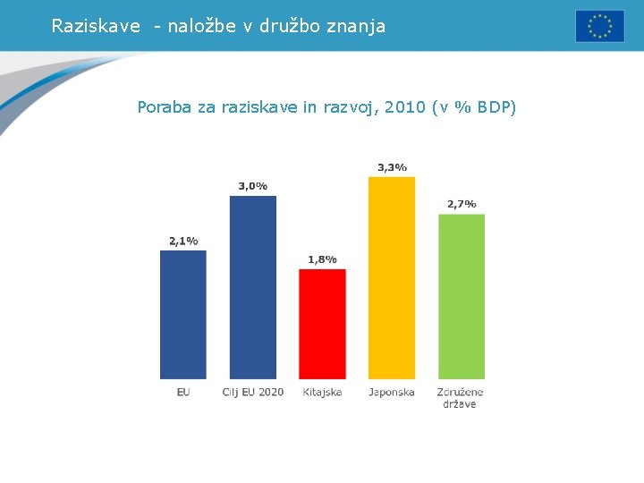 Raziskave - naložbe v družbo znanja Poraba za raziskave in razvoj, 2010 (v %