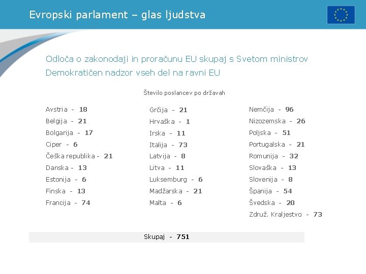 Evropski parlament – glas ljudstva Odloča o zakonodaji in proračunu EU skupaj s Svetom