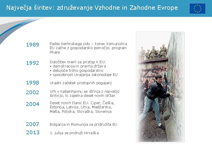 Največja širitev: združevanje Vzhodne in Zahodne Evrope 1989 Padec berlinskega zidu – konec komunizma