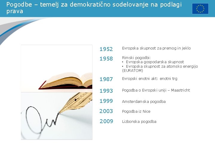 Pogodbe – temelj za demokratično sodelovanje na podlagi prava 1952 Evropska skupnost za premog