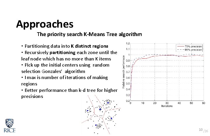 Approaches The priority search K-Means Tree algorithm • Partitioning data into K distinct regions Approaches The priority search K-Means Tree algorithm • Partitioning data into K distinct regions