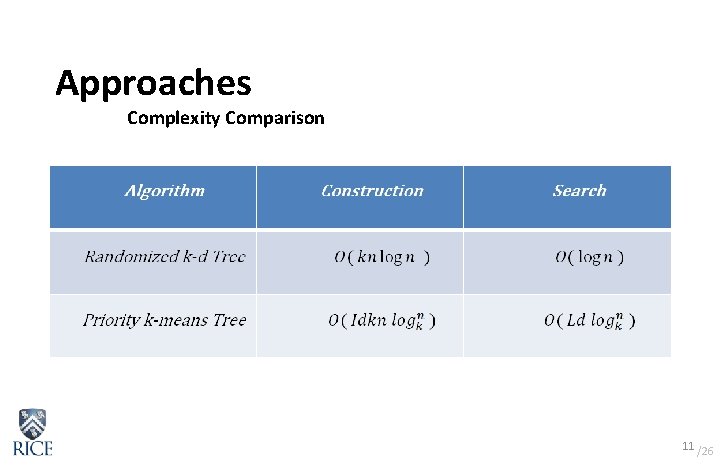 Approaches Complexity Comparison 11 /26 Approaches Complexity Comparison 11 /26