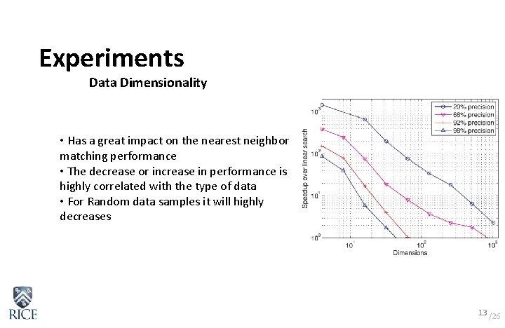 Experiments Data Dimensionality • Has a great impact on the nearest neighbor matching performance Experiments Data Dimensionality • Has a great impact on the nearest neighbor matching performance