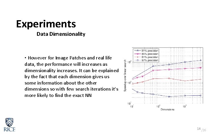 Experiments Data Dimensionality • However for Image Patches and real life data, the performance Experiments Data Dimensionality • However for Image Patches and real life data, the performance