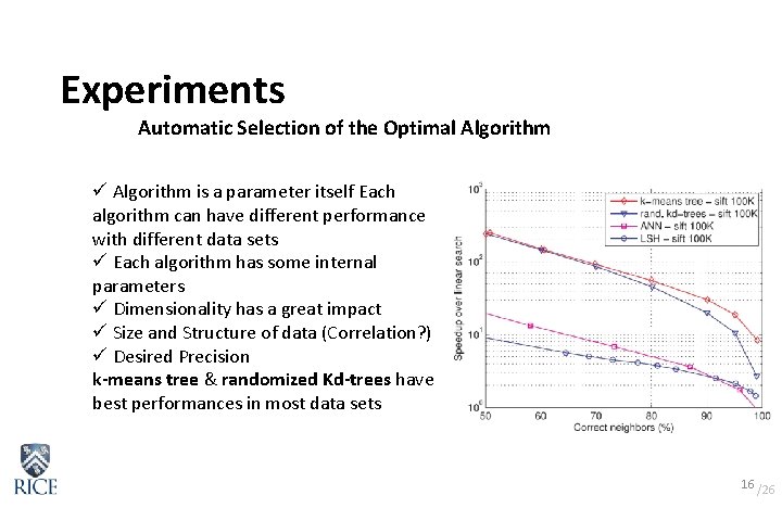 Experiments Automatic Selection of the Optimal Algorithm ü Algorithm is a parameter itself Each Experiments Automatic Selection of the Optimal Algorithm ü Algorithm is a parameter itself Each
