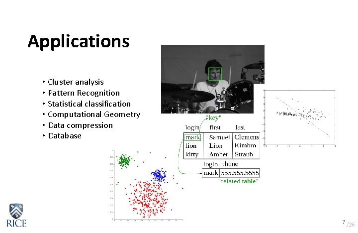 Applications • Cluster analysis • Pattern Recognition • Statistical classification • Computational Geometry • Applications • Cluster analysis • Pattern Recognition • Statistical classification • Computational Geometry •
