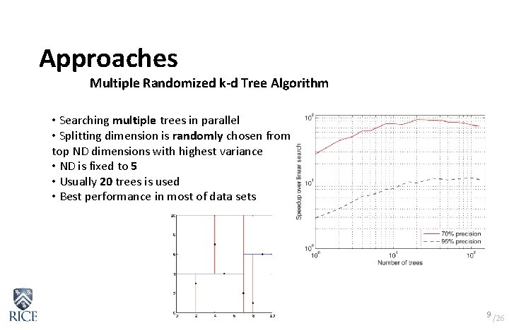 Approaches Multiple Randomized k-d Tree Algorithm • Searching multiple trees in parallel • Splitting Approaches Multiple Randomized k-d Tree Algorithm • Searching multiple trees in parallel • Splitting