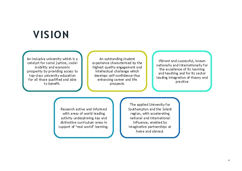 VISION An inclusive university which is a catalyst for social justice, social mobility and