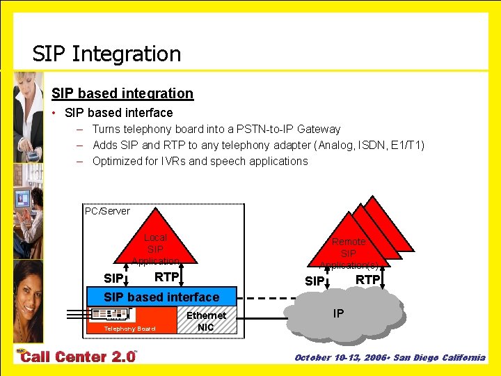 SIP Integration SIP based integration • SIP based interface – Turns telephony board into