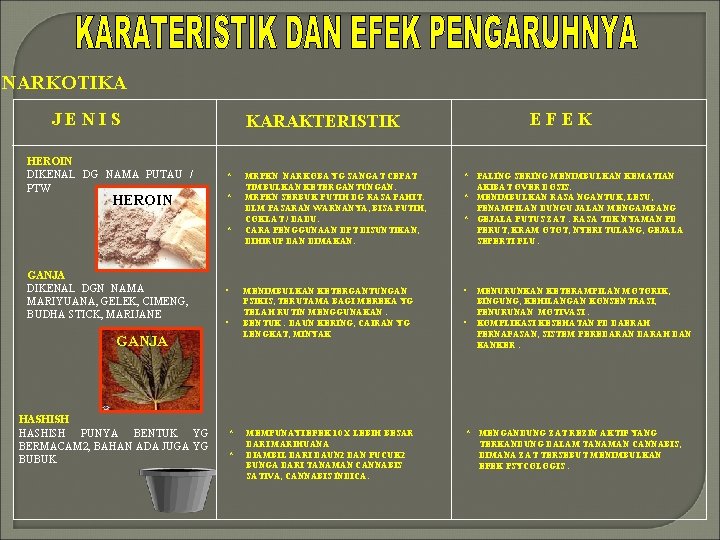 NARKOTIKA JENIS HEROIN DIKENAL DG NAMA PUTAU / PTW HEROIN * * * GANJA