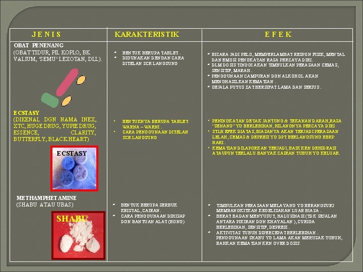 JENIS OBAT PENENANG (OBAT TIDUR, PIL KOPLO, BK VALIUM, ‘SEMU‘ LEXOTAN, DLL). ECSTASY (DIKENAL