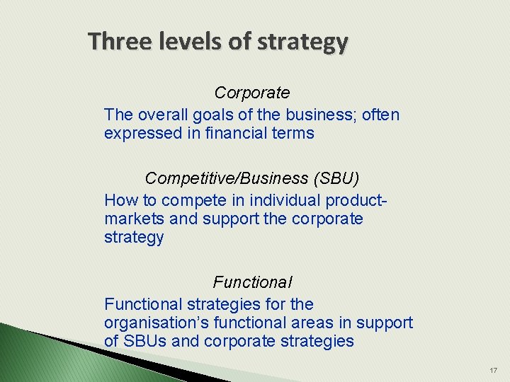 Three levels of strategy Corporate The overall goals of the business; often expressed in