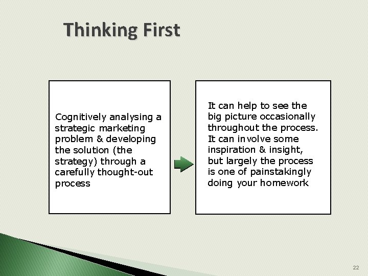 Thinking First Cognitively analysing a strategic marketing problem & developing the solution (the strategy)