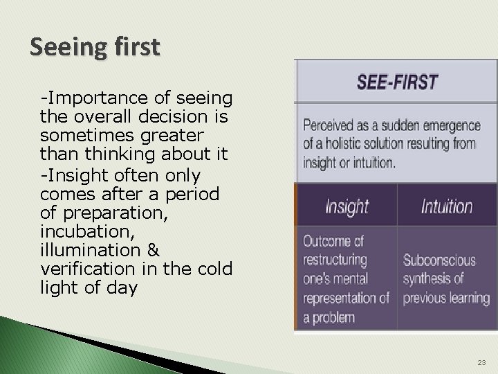 Seeing first -Importance of seeing the overall decision is sometimes greater than thinking about