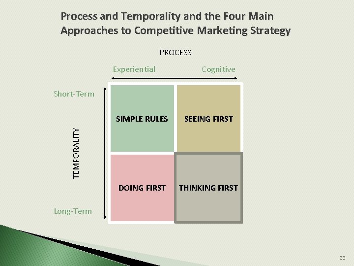 Process and Temporality and the Four Main Approaches to Competitive Marketing Strategy PROCESS Experiential