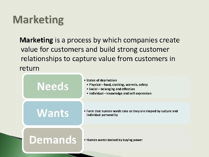 Marketing is a process by which companies create value for customers and build strong