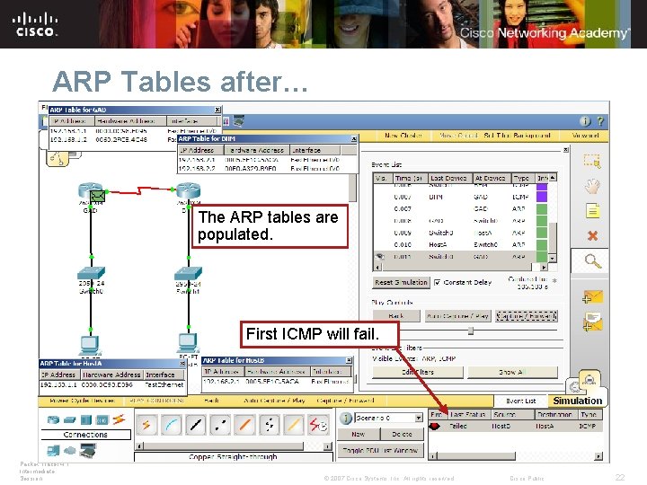 ARP Tables after… The ARP tables are populated. First ICMP will fail. Packet Tracer