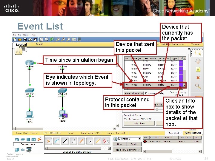 Event List Device that sent this packet Device that currently has the packet Time Event List Device that sent this packet Device that currently has the packet Time