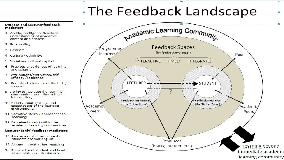 Learning and Teaching Agency / Choice? Student Lecturer Learning and Teaching Styles Physiological Factors