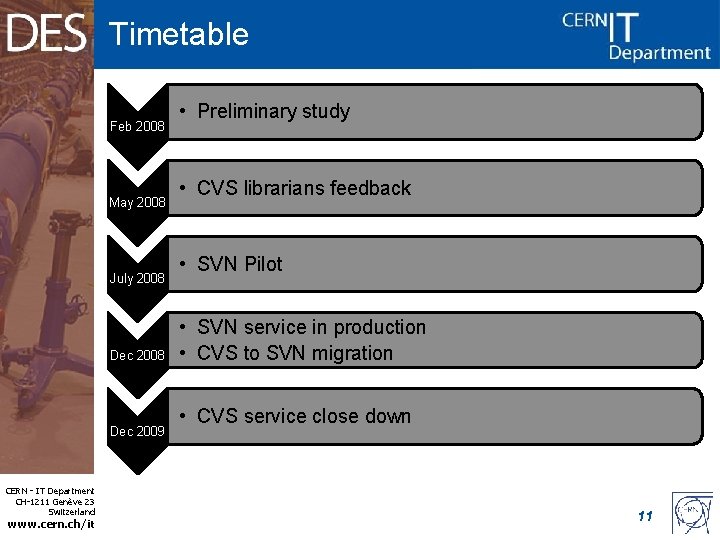 Timetable Feb 2008 May 2008 July 2008 Dec 2009 CERN - IT Department CH-1211