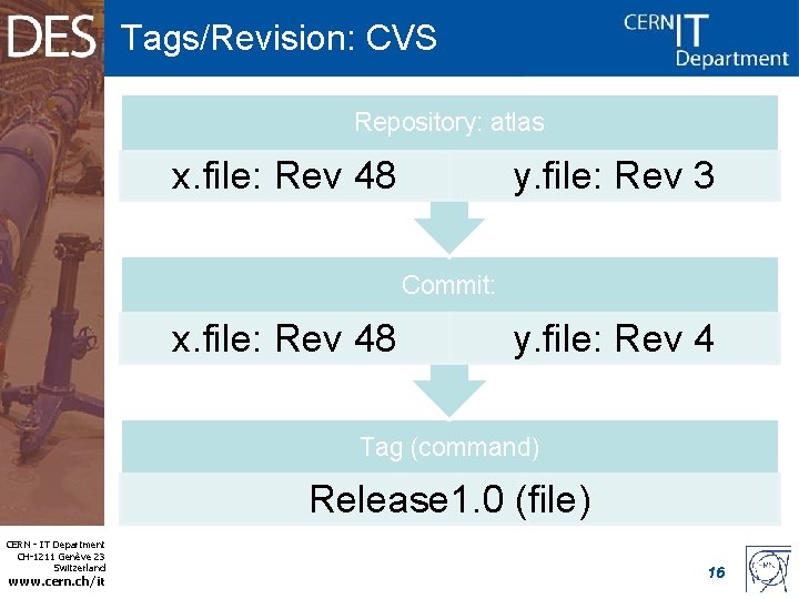 Tags/Revision: CVS Repository: atlas x. file: Rev 48 y. file: Rev 3 Commit: x.