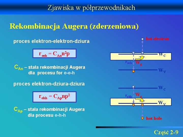 Zjawiska w półprzewodnikach Rekombinacja Augera (zderzeniowa) hot electron proces elektron-dziura reeh = CAnn 2