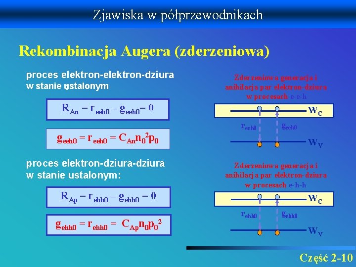 Zjawiska w półprzewodnikach Rekombinacja Augera (zderzeniowa) proces elektron-dziura w stanie ustalonym : Zderzeniowa generacja