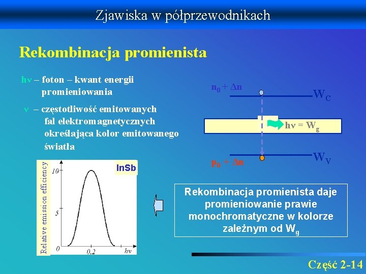 Zjawiska w półprzewodnikach Rekombinacja promienista hν – foton – kwant energii promieniowania n 0