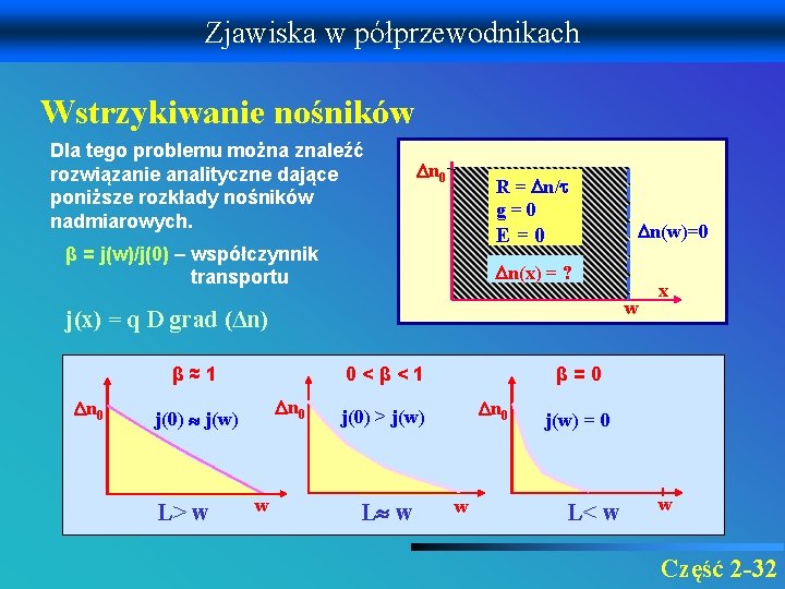 Zjawiska w półprzewodnikach Wstrzykiwanie nośników Dla tego problemu można znaleźć rozwiązanie analityczne dające poniższe