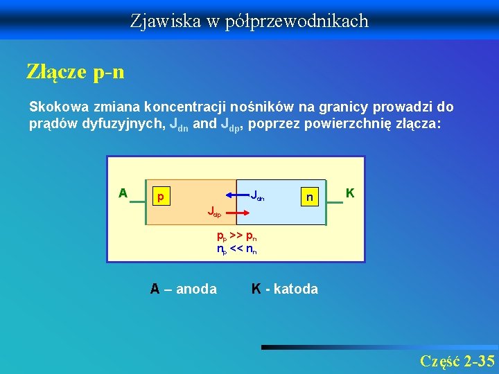 Zjawiska w półprzewodnikach Złącze p-n Skokowa zmiana koncentracji nośników na granicy prowadzi do prądów