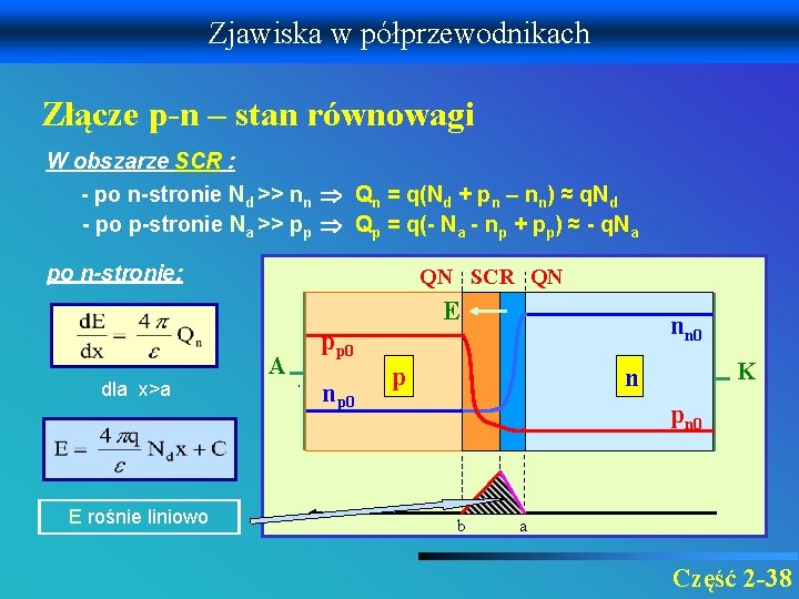 Zjawiska w półprzewodnikach Złącze p-n – stan równowagi W obszarze SCR : - po