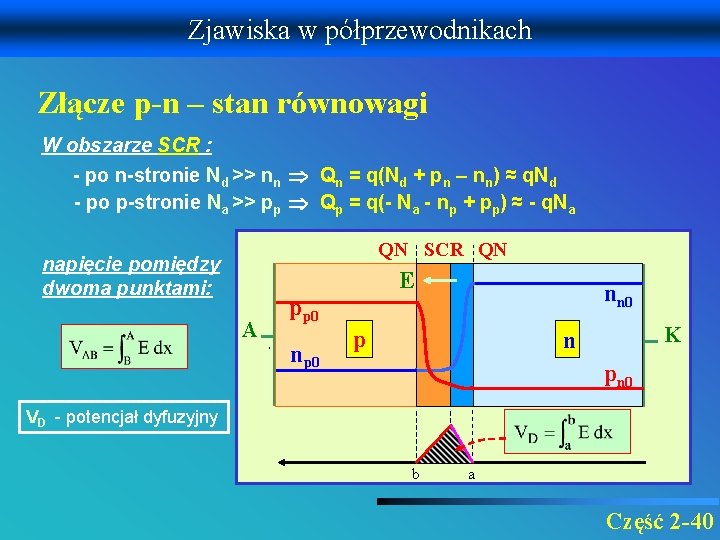 Zjawiska w półprzewodnikach Złącze p-n – stan równowagi W obszarze SCR : - po