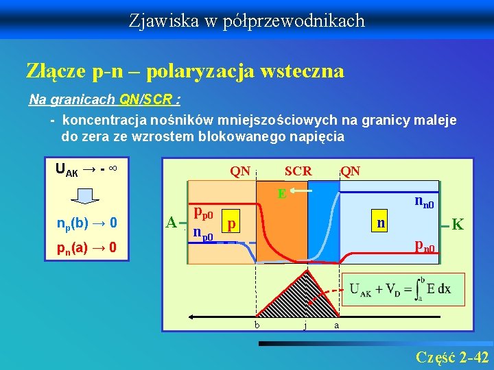 Zjawiska w półprzewodnikach Złącze p-n – polaryzacja wsteczna Na granicach QN/SCR : - koncentracja