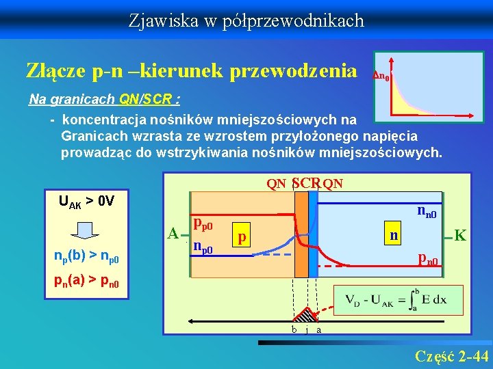 Zjawiska w półprzewodnikach Złącze p-n –kierunek przewodzenia n 0 Na granicach QN/SCR : -