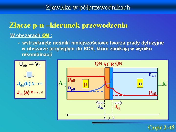 Zjawiska w półprzewodnikach Złącze p-n –kierunek przewodzenia W obszarach QN : - wstrzyknięte nośniki