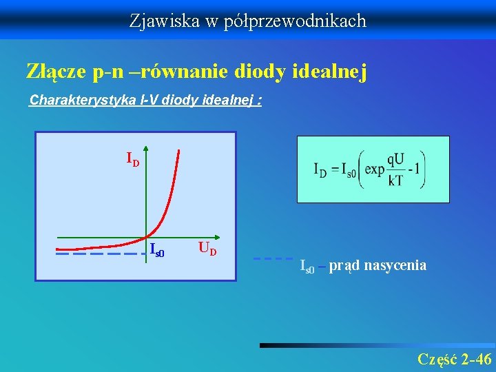 Zjawiska w półprzewodnikach Złącze p-n –równanie diody idealnej Charakterystyka I-V diody idealnej : ID