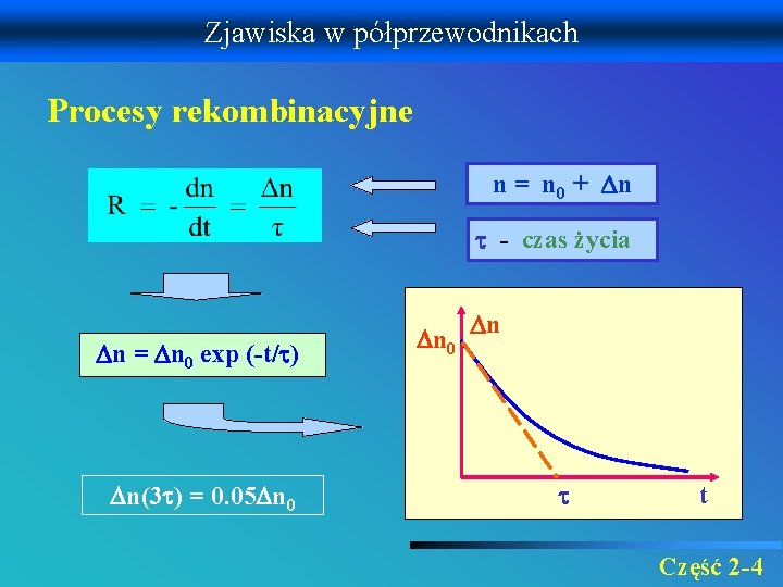 Zjawiska w półprzewodnikach Procesy rekombinacyjne n = n 0 + n - czas życia